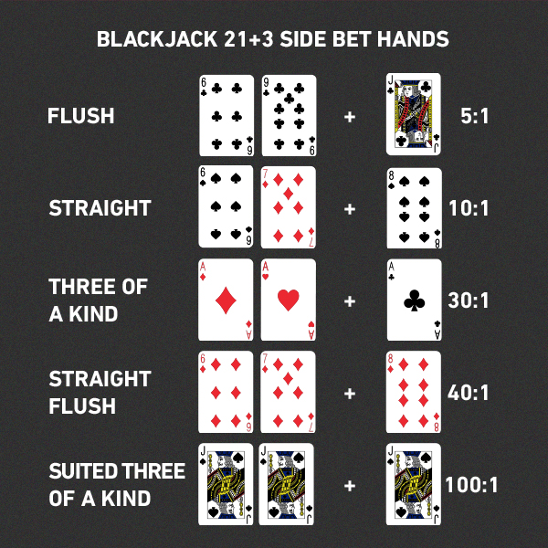 Dúvidas sobre blackjack 560927